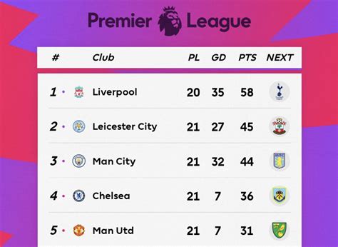 epl results 2020.